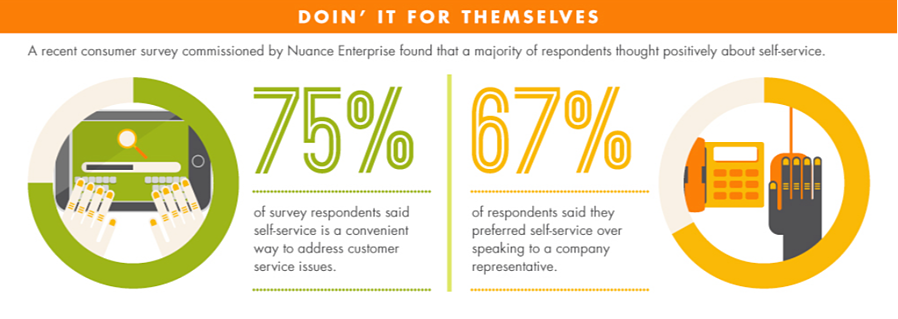 Infographie en libre-service