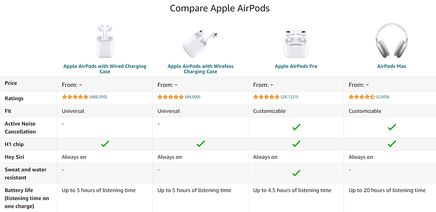 Tableau de comparaison des produits Amazon AirPods