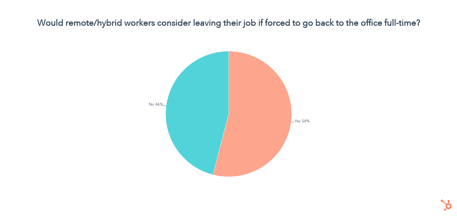 démissionneriez-vous au lieu de retourner au bureau.