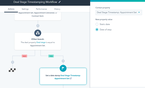 Exemple d'automatisation du workflow de vente dans HubSpot