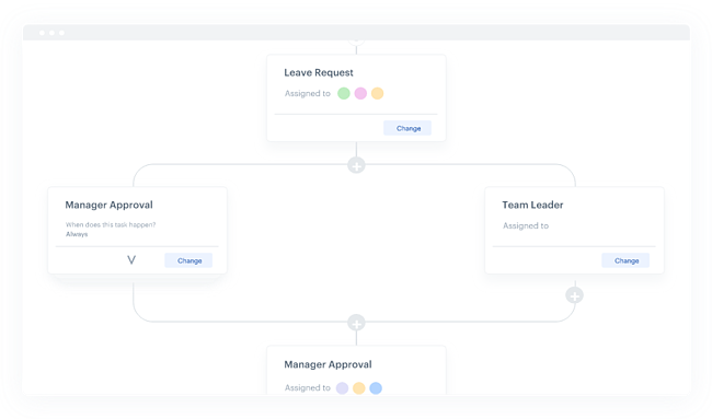 Logiciel d'automatisation de workflow : Kissflow