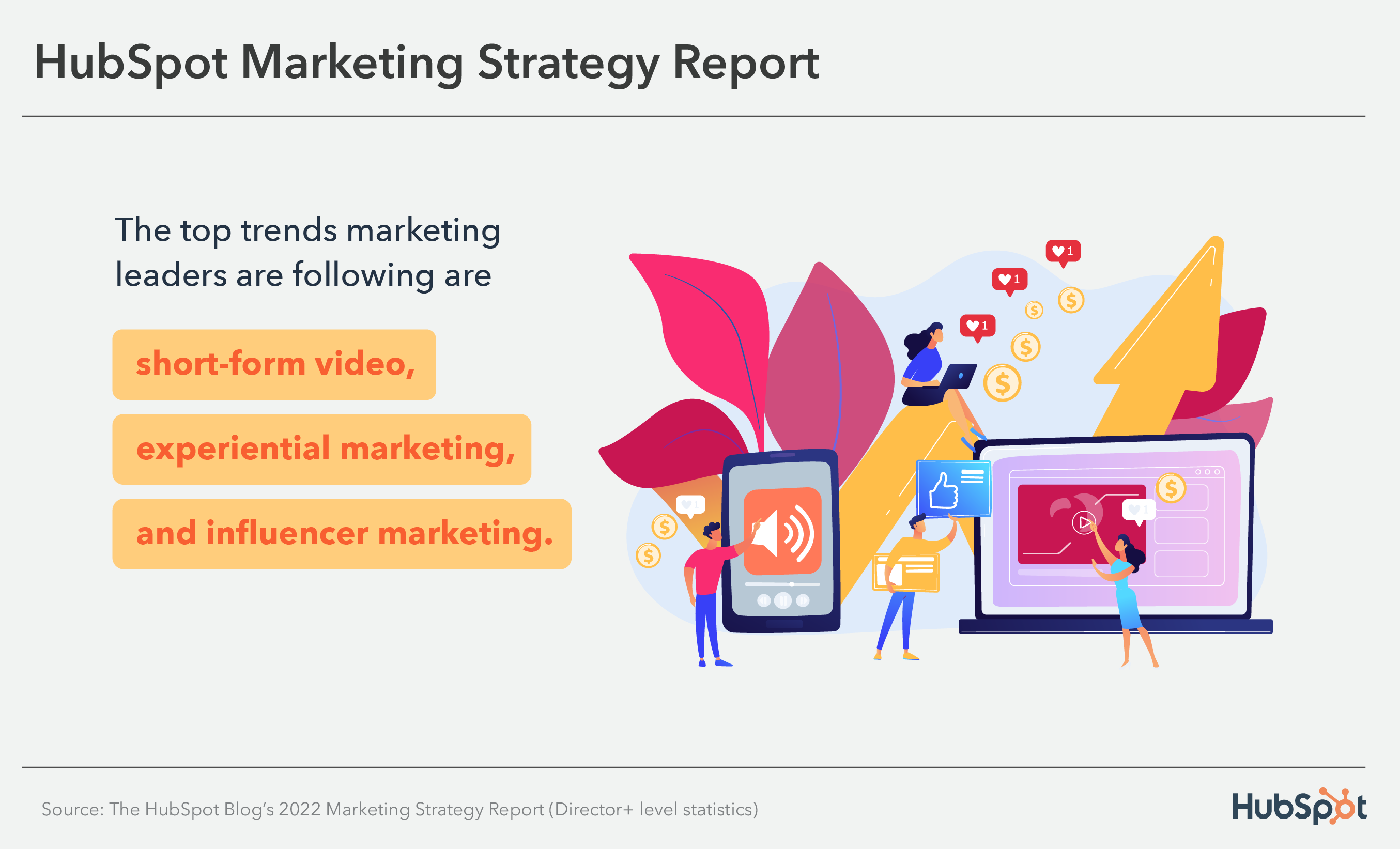 les principales tendances suivies par les leaders du marketing en 2022