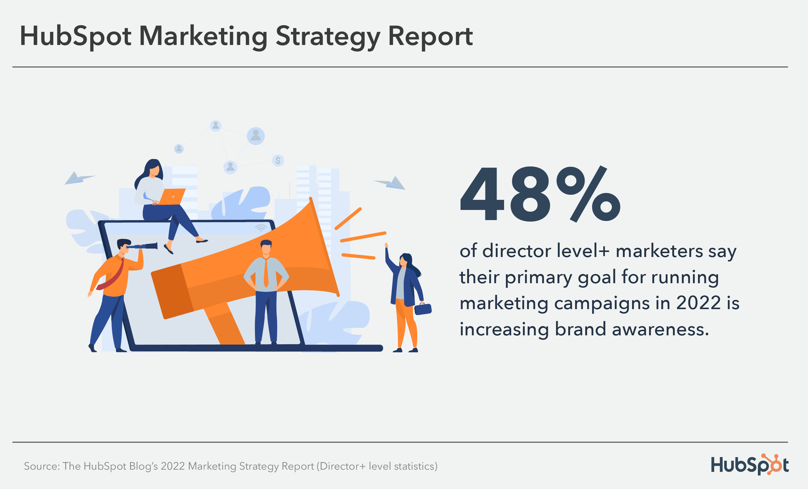 statistiques sur le leadership marketing : objectifs de la campagne marketing