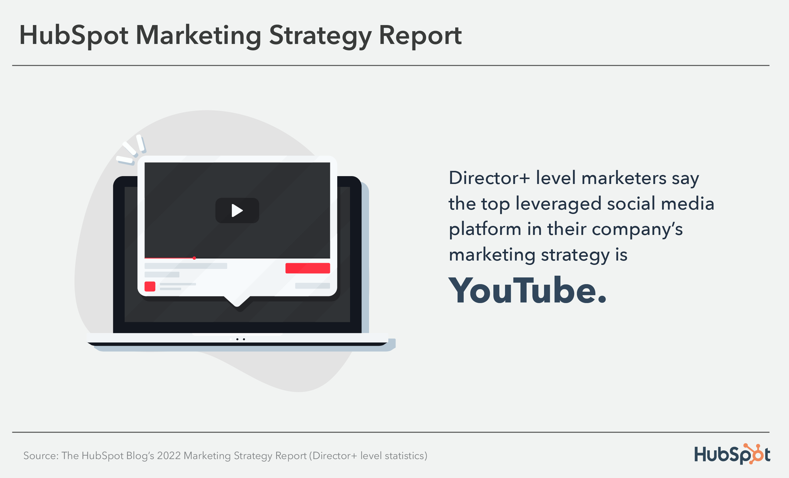 statistiques sur le leadership marketing : plateforme de médias sociaux la plus exploitée