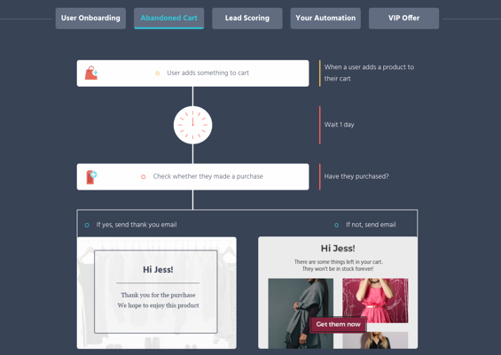 moosend-automatisation