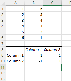 comment calculer le coefficient de corrélation dans excel: résultat