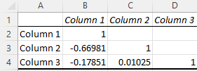 matrice de corrélation excel: résultat