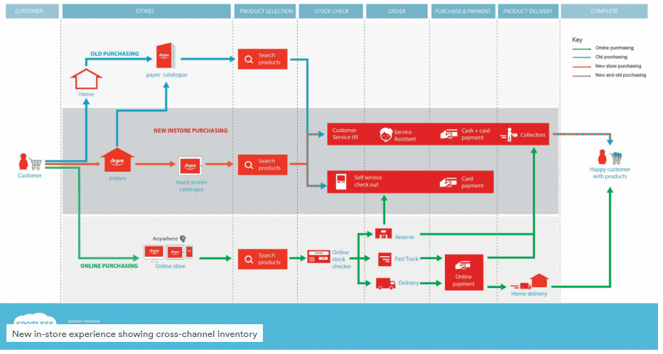 tests-d'expérience-utilisateur-6